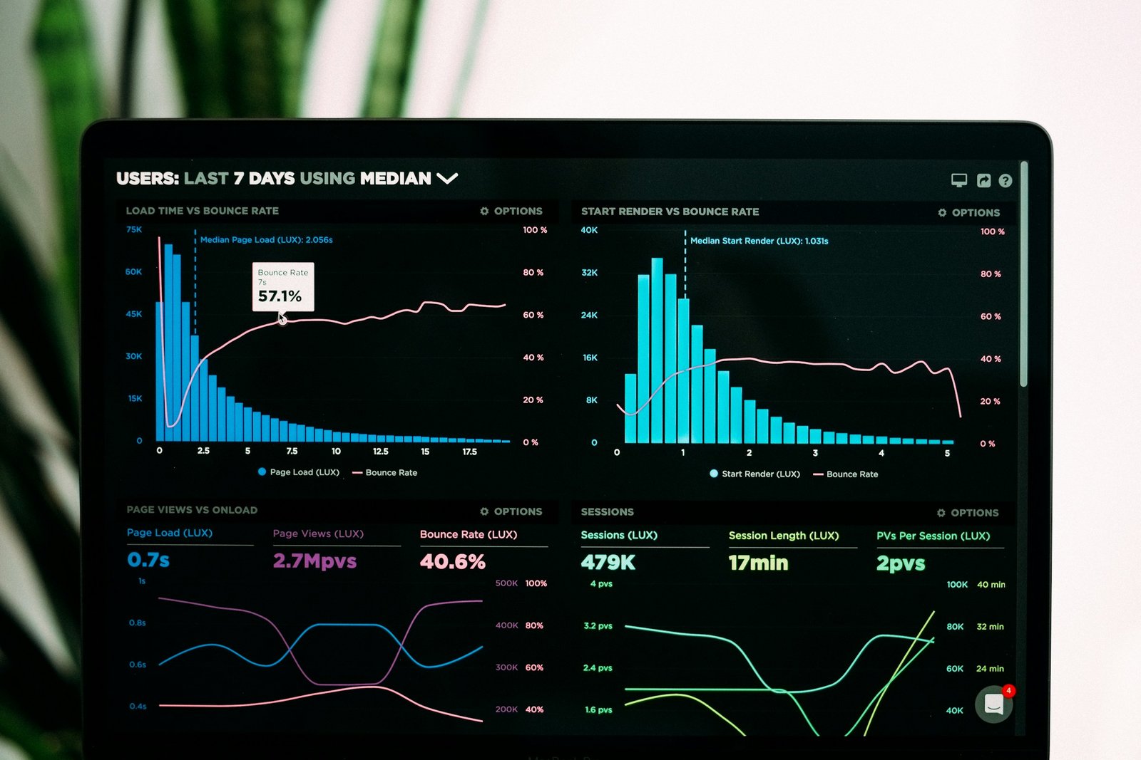 Analytics dashboard showing scan graphs on a screen